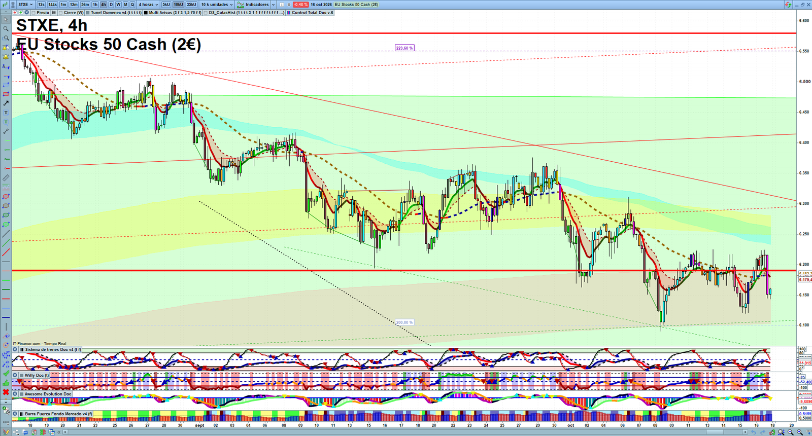 STXE H4 technical analysis chart showing short-term market structure and intraday price action